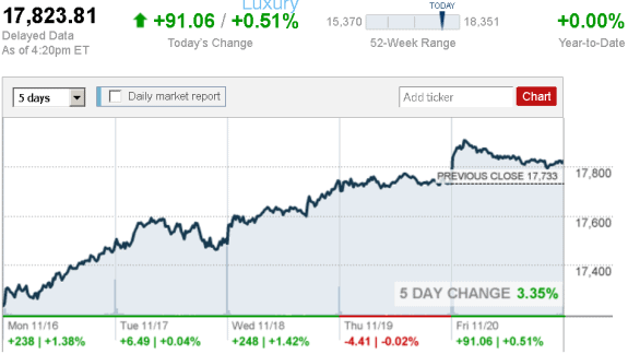 stock_report_Nov._20