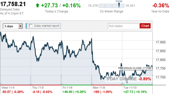 stock_report_Nov_10