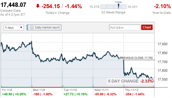 stock_report_Nov_12