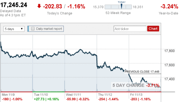 stock_report_Nov_13