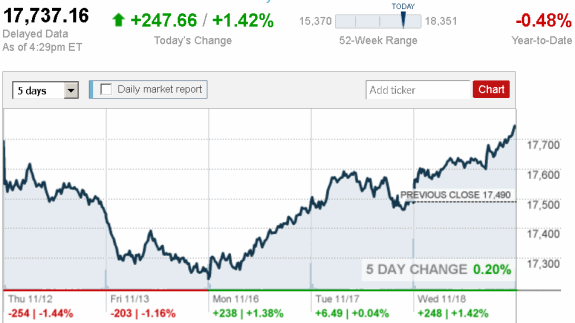 stock_report_Nov_18