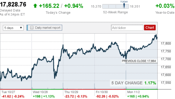 stock_report_Nov_2