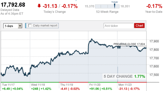 stock_report_Nov_23