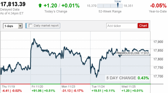 stock_report_Nov_25