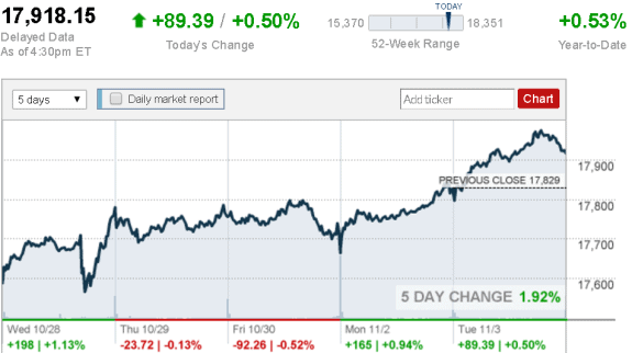 stock_report_Nov_3