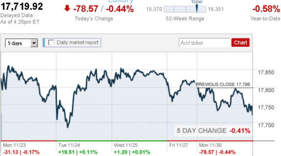 stock_report_Nov_30