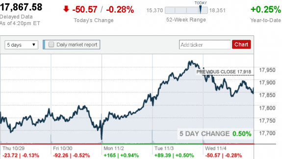 stock_report_Nov_4