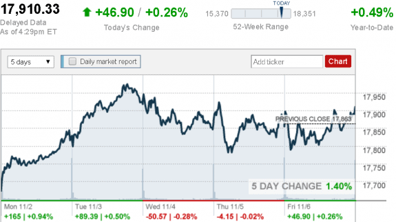 stock_report_Nov_6