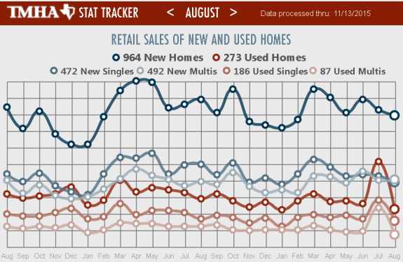 texas_mha_Aug_2015_MH_sales_new_used_single_multi