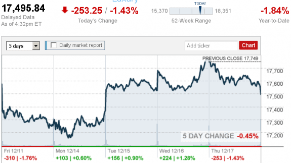 stock_report_Dec._17