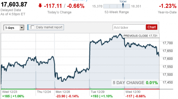 stock_report_Dec._30