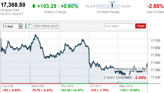 stock_report_Dec_14