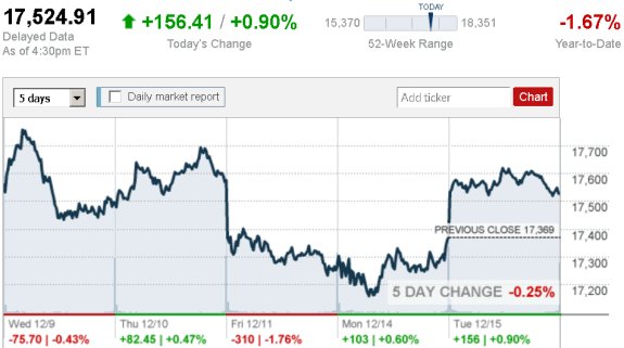 stock_report_Dec_15