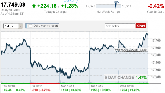 stock_report_Dec_16