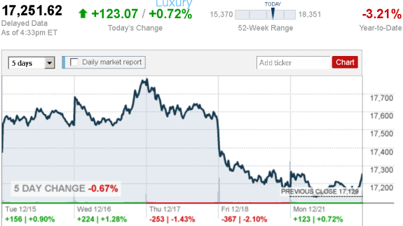 stock_report_Dec_21