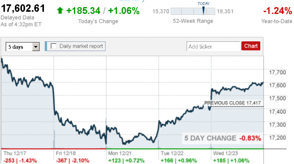 stock_report_Dec_23