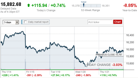 stock_report_Jan_21