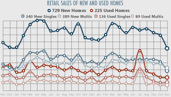 Texas_Nov_sales___processed_through_FEb_11_2016