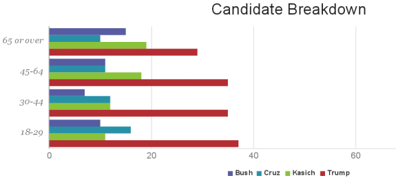 election_2016__cbs_news_poll_new_hampshire