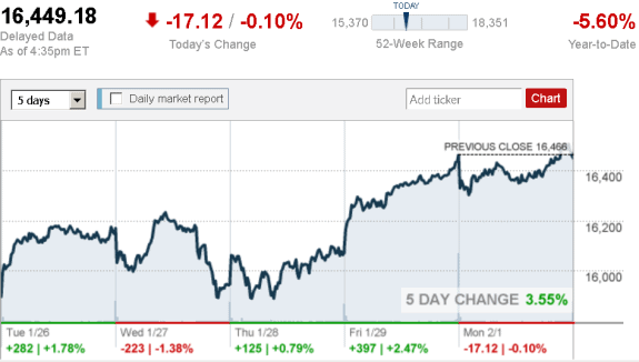 stock_report_Feb_1