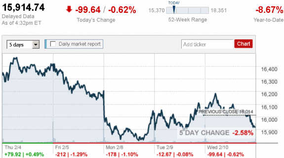 stock_report_Feb_10