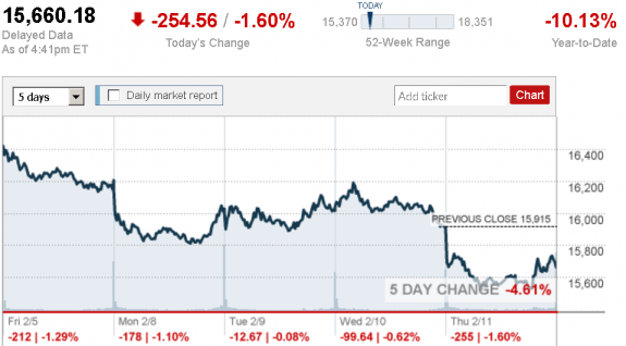 stock_report_Feb_11