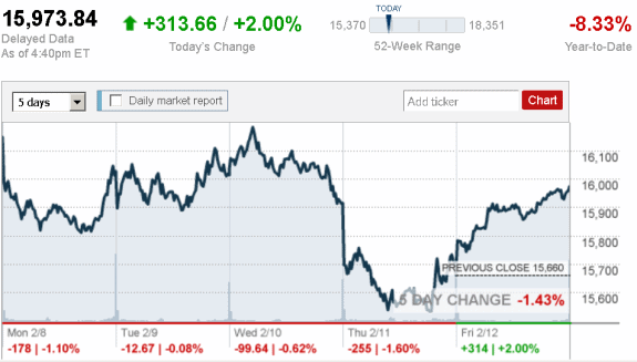 stock_report_Feb_12