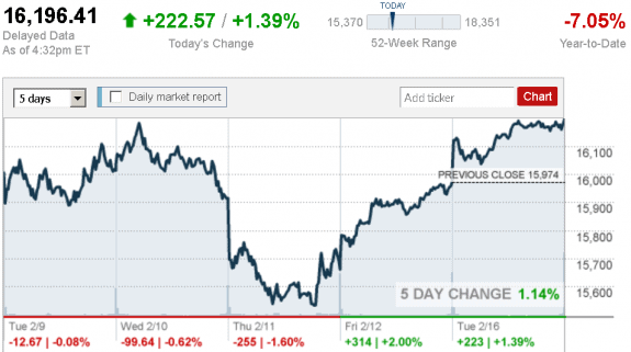 stock_report_Feb_16