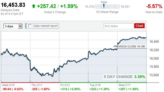 stock_report_Feb_17