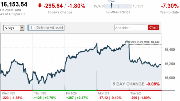 stock_report_Feb_2