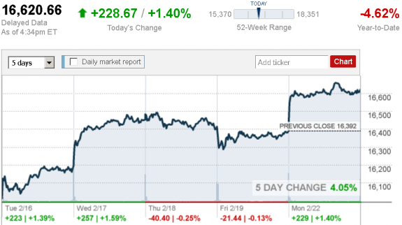 stock_report_Feb_22