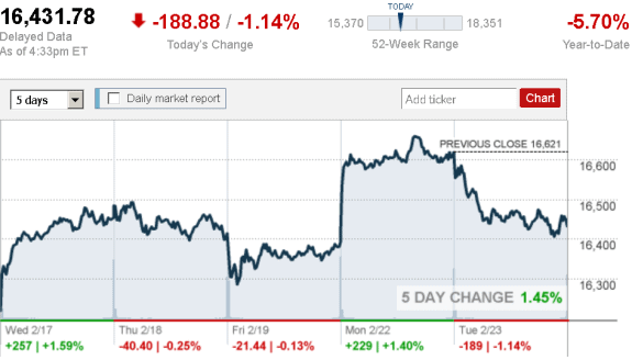 stock_report_Feb_23