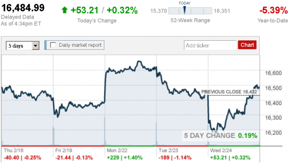 stock_report_Feb_24