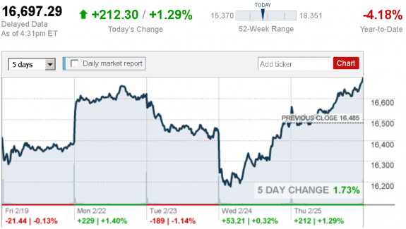 stock_report_Feb_25