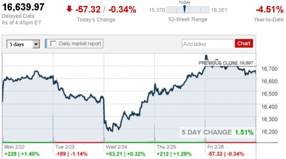 stock_report_Feb_26