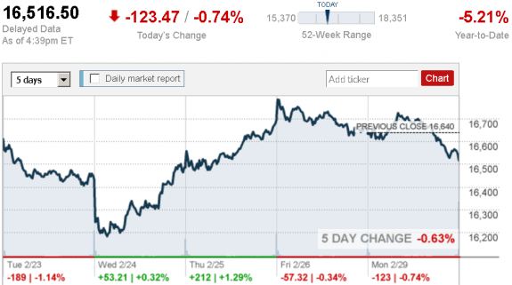 stock_report_Feb_29