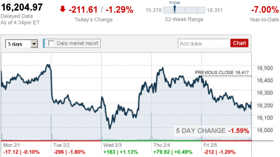 stock_report_Feb_5