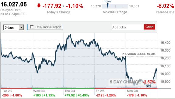 stock_report_Feb_8