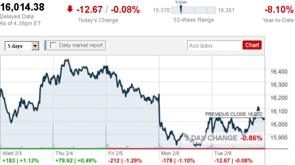 stock_report_Feb_9