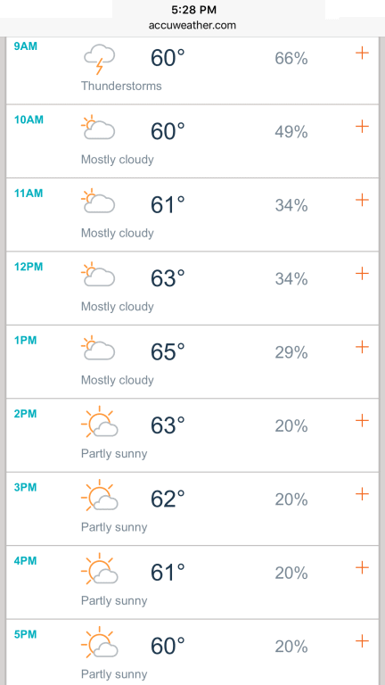 AccuWeatherForecastTunicaMS3242016