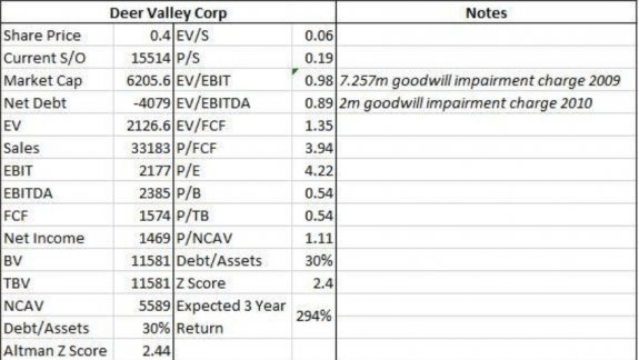 deer_valley_chart__3_2015__seekingalpha__credit