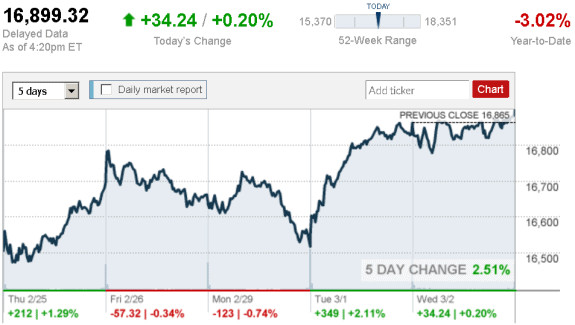 stock_report_March2