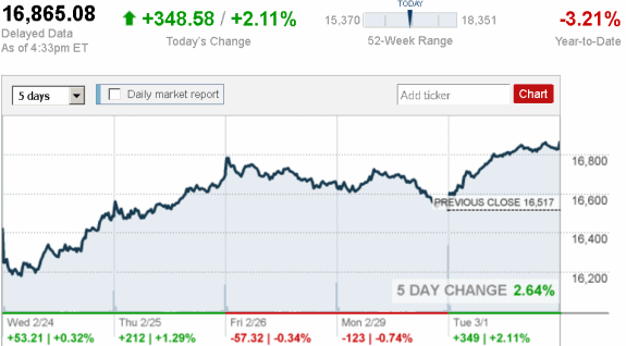 stock_report_March_1