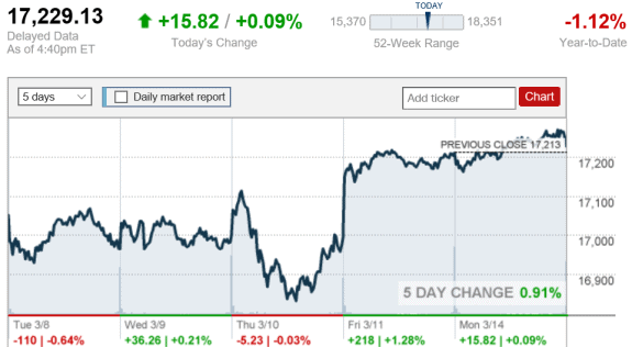 stock_report_March_14