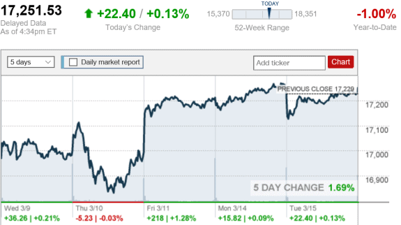 stock_report_March_15