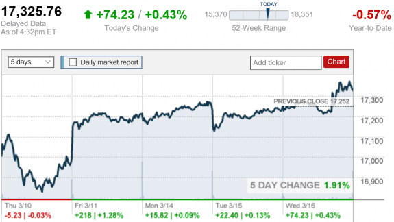 stock_report_March_16