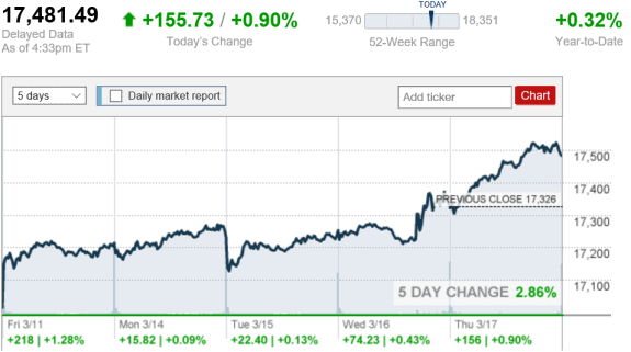 stock_report_March_17