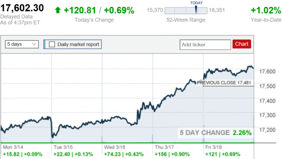 stock_report_March_18