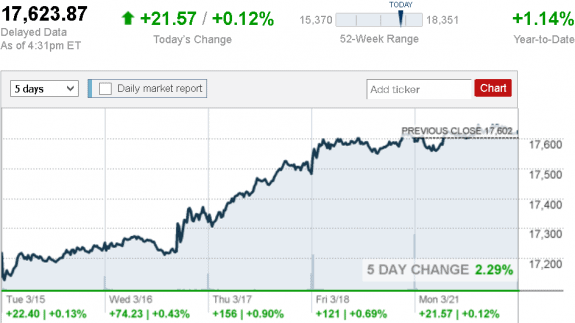 stock_report_March_21