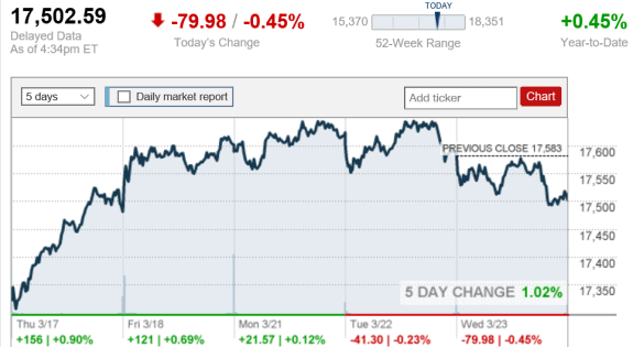 stock_report_March_23